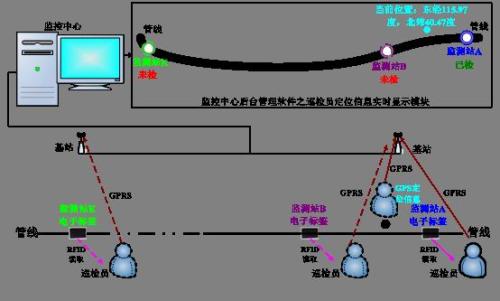 滦南县巡更系统八号