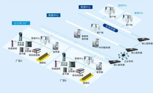 滦南县食堂收费管理系统七号