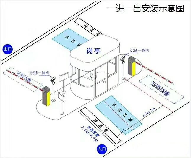 滦南县标准车牌识别系统安装图