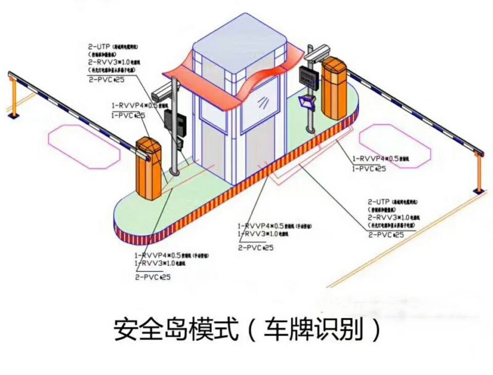 滦南县双通道带岗亭车牌识别