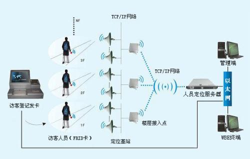 滦南县人员定位系统一号