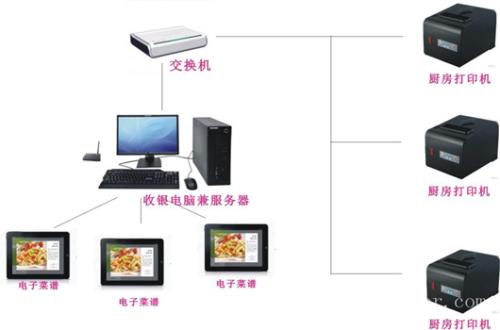 滦南县收银系统六号