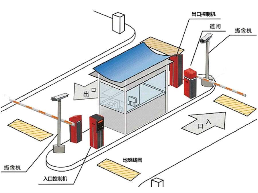 滦南县标准双通道刷卡停车系统安装示意